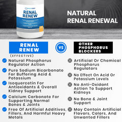 Kidney Restore Renal Renew phosphorus management symbol suggests renal balance.