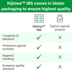 Kijimea packaging suggesting digestive comfort support.