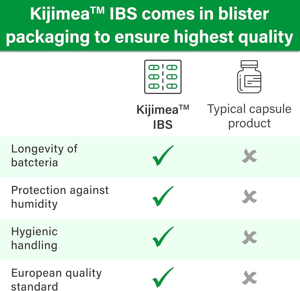 Kijimea IBS capsules in hand for quick daily use.