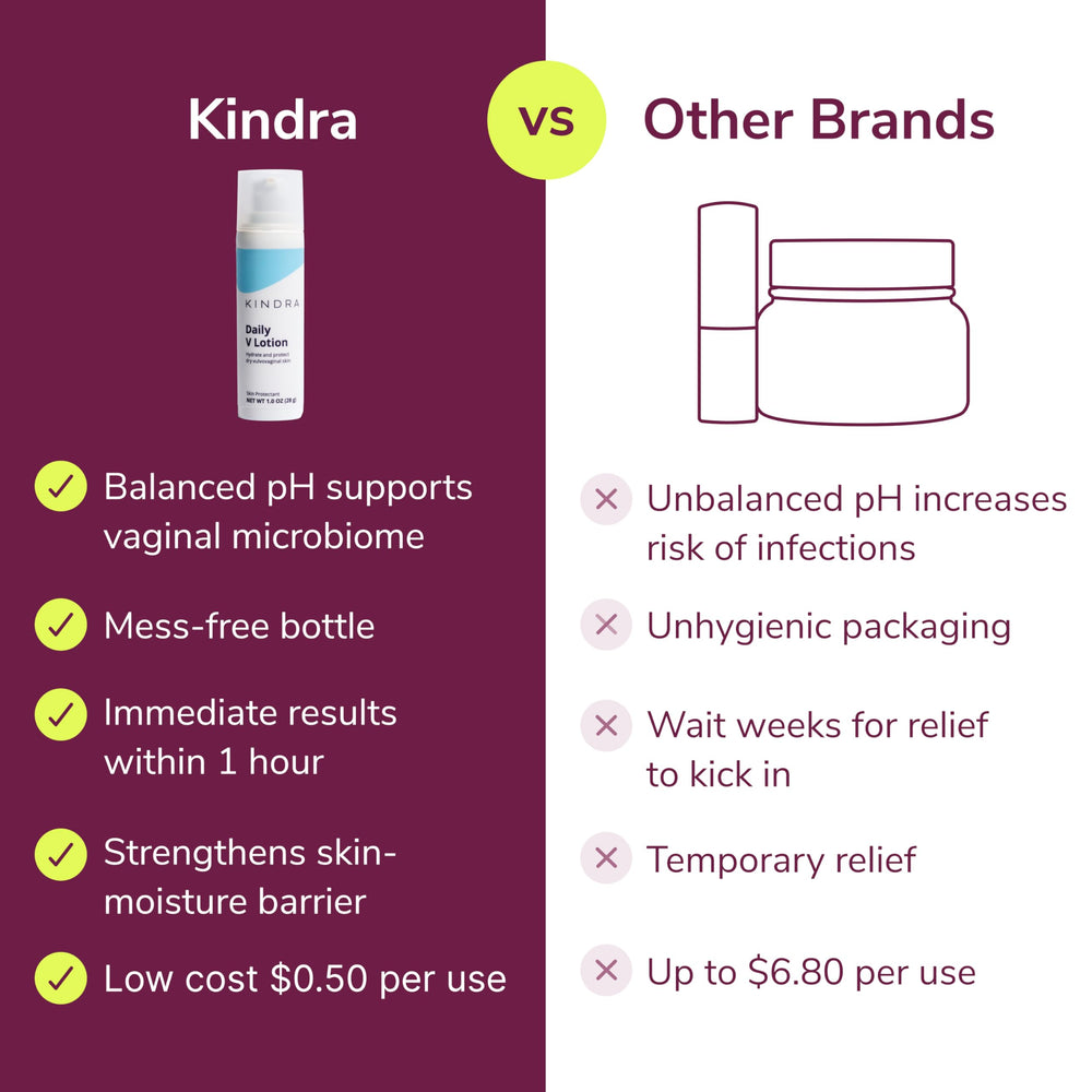 Kindra Daily V formula with coconut oil nourishes skin