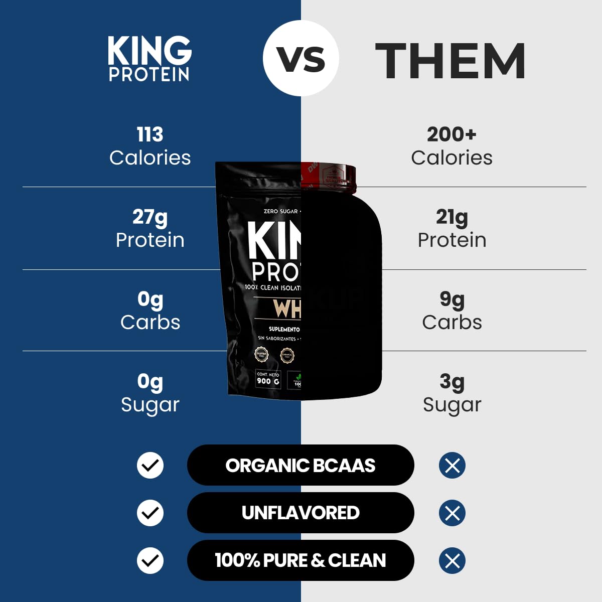 KING Protein Organic BCAAs image emphasizing complete amino profile for workouts