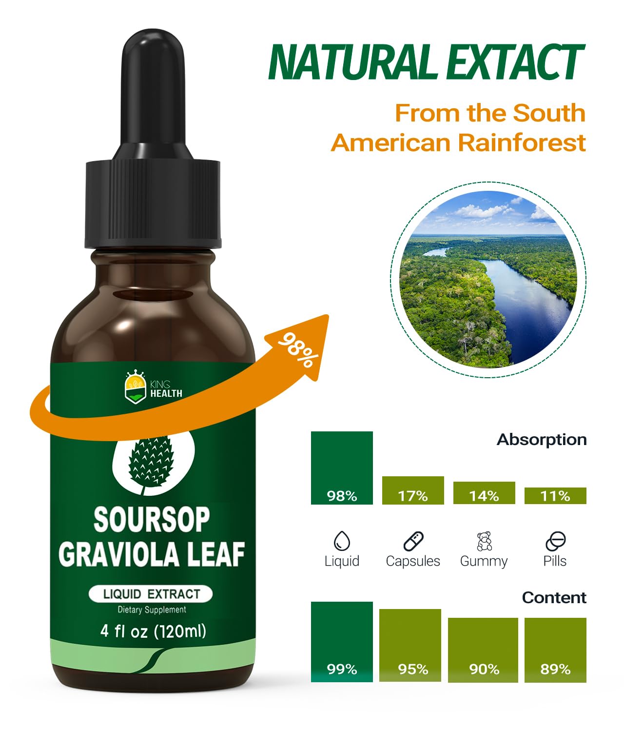 KingHealth organic soursop ingredients highlight natural sourcing for clean wellness.