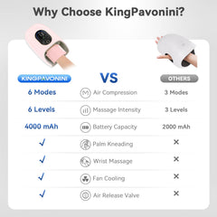 KingPavonini 4000mAh cordless power enables multiple sessions per charge