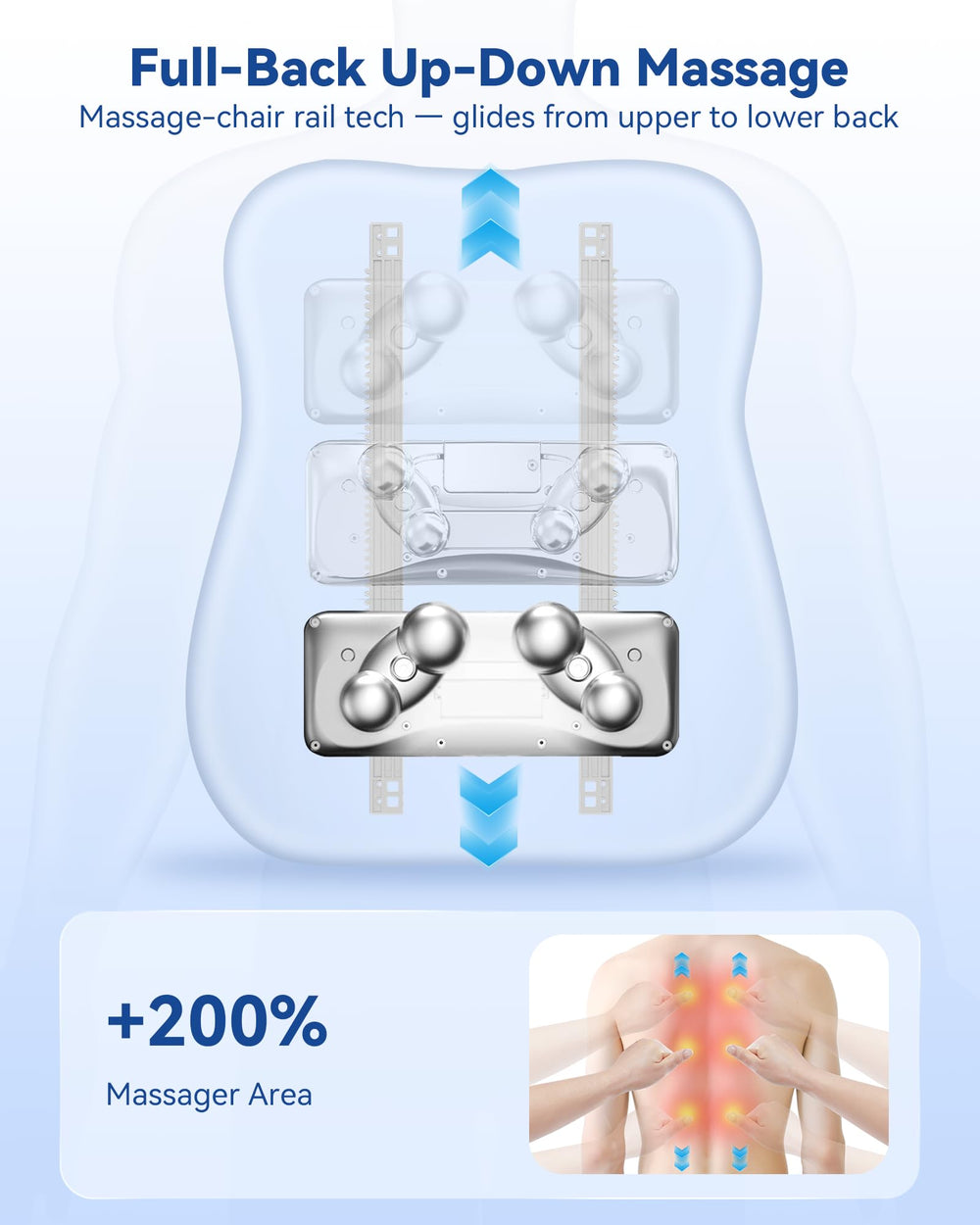 KingPavonini device delivers up-down rolling kneaders for targeted comfort along the spine.