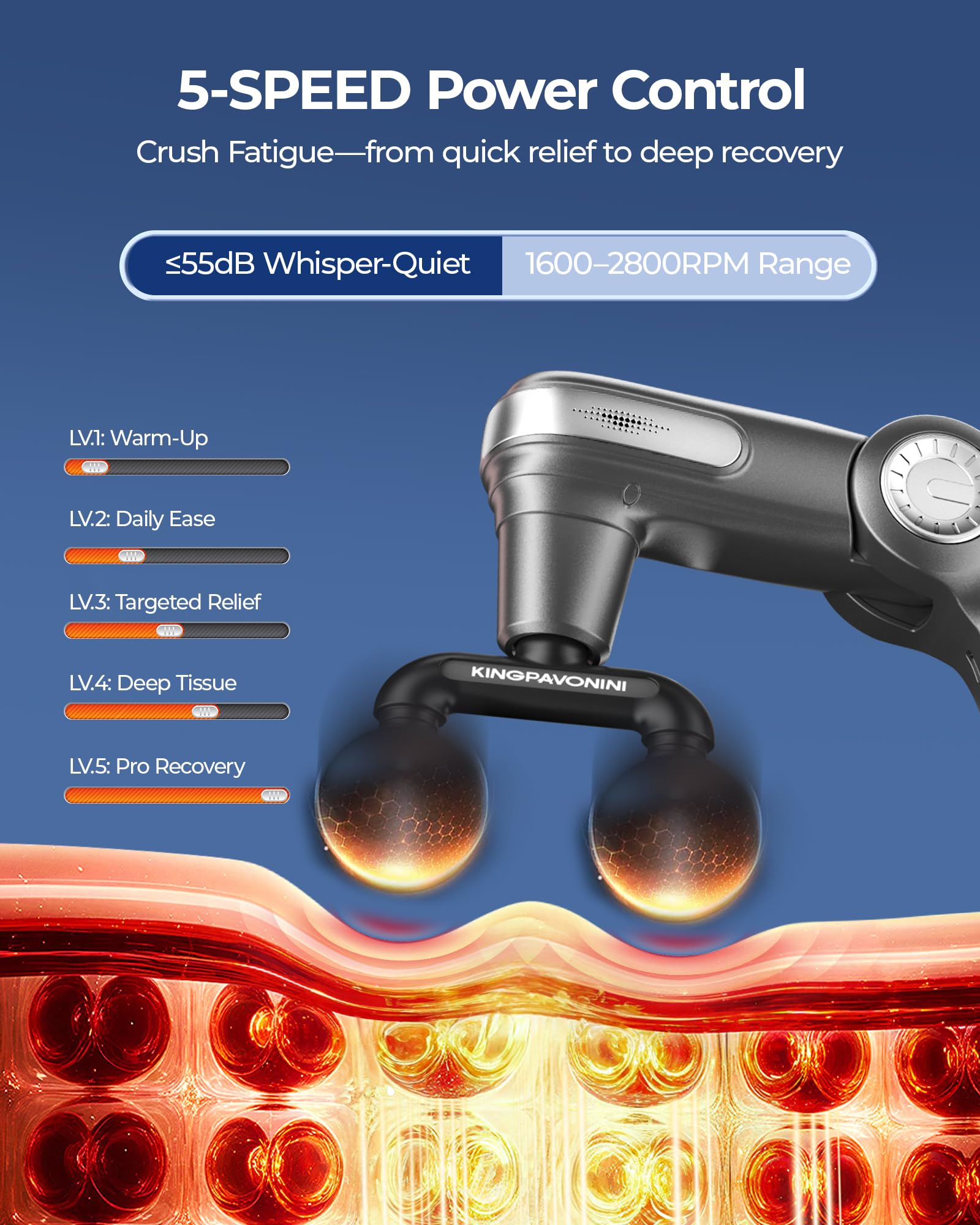 KingPavonini five-speed settings tailor warm-up, soothe, and recovery sessions.