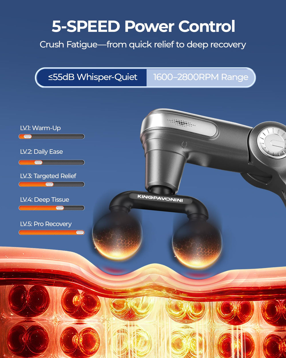 KingPavonini five-speed settings tailor warm-up, soothe, and recovery sessions.