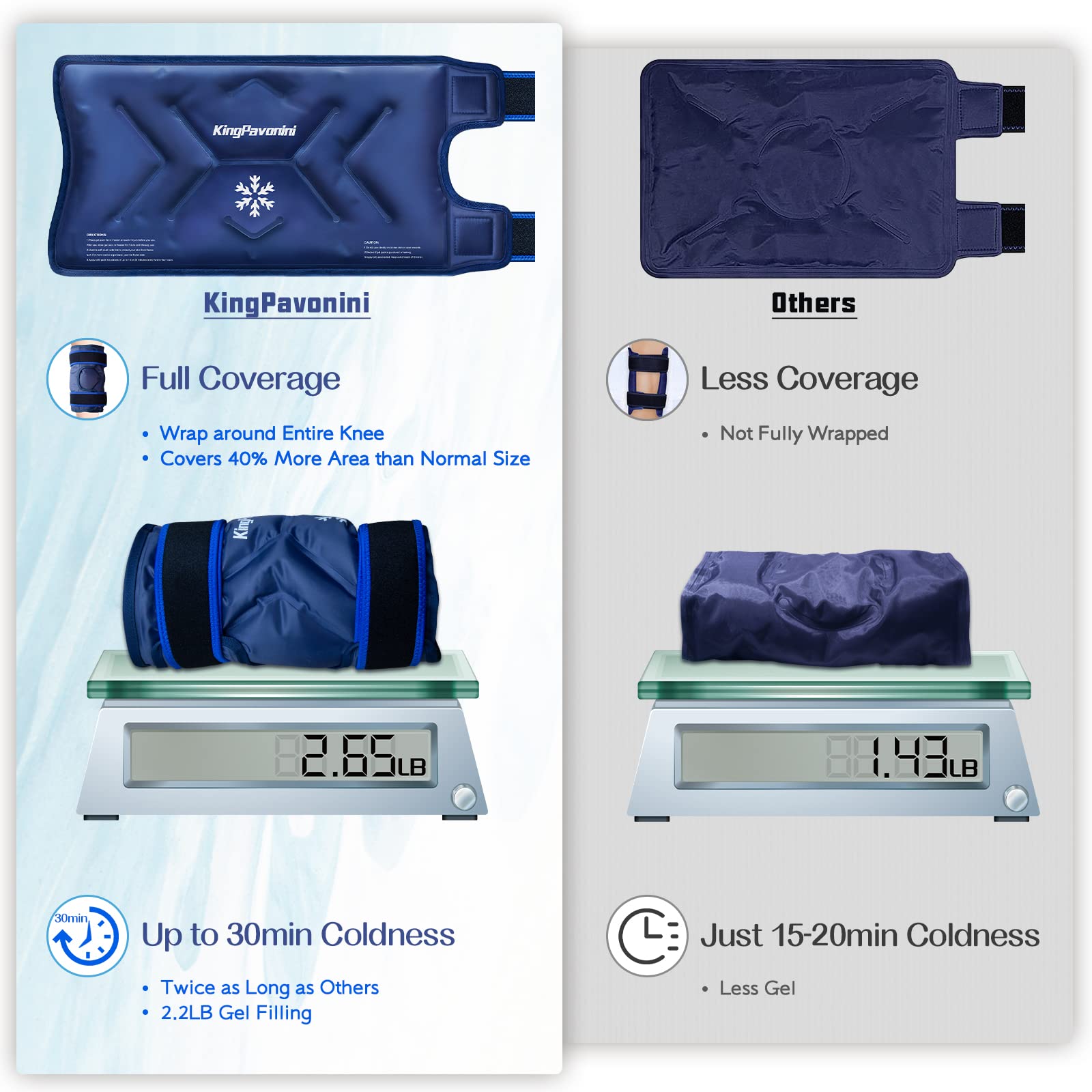 KingPavonini knee ice pack nylon side delivers stronger cold for faster relief.