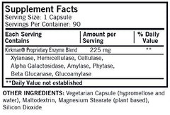 Kirkman Phenol Assist capsules arranged for convenient phenol digestion support.