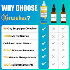 Kirwekes Sea Moss Drops wildcrafted Irish seamoss with sustainable sourcing.