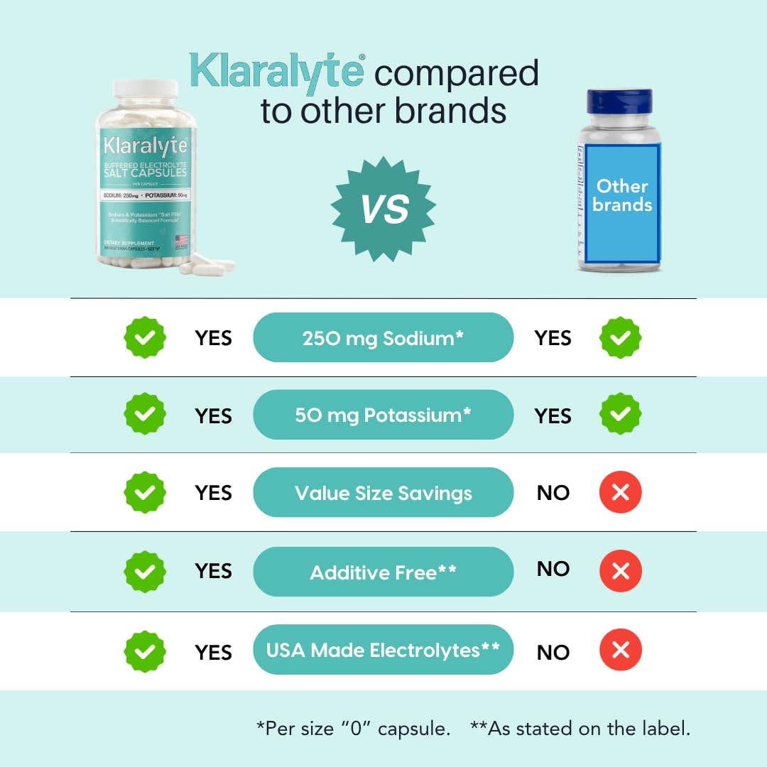Klaralyte value size packaging showcases generous supply for ongoing support