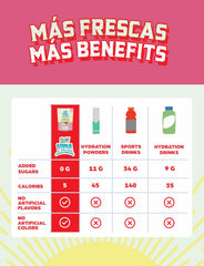 KLASS VIDA ingredient close-up featuring coconut water and acerola.