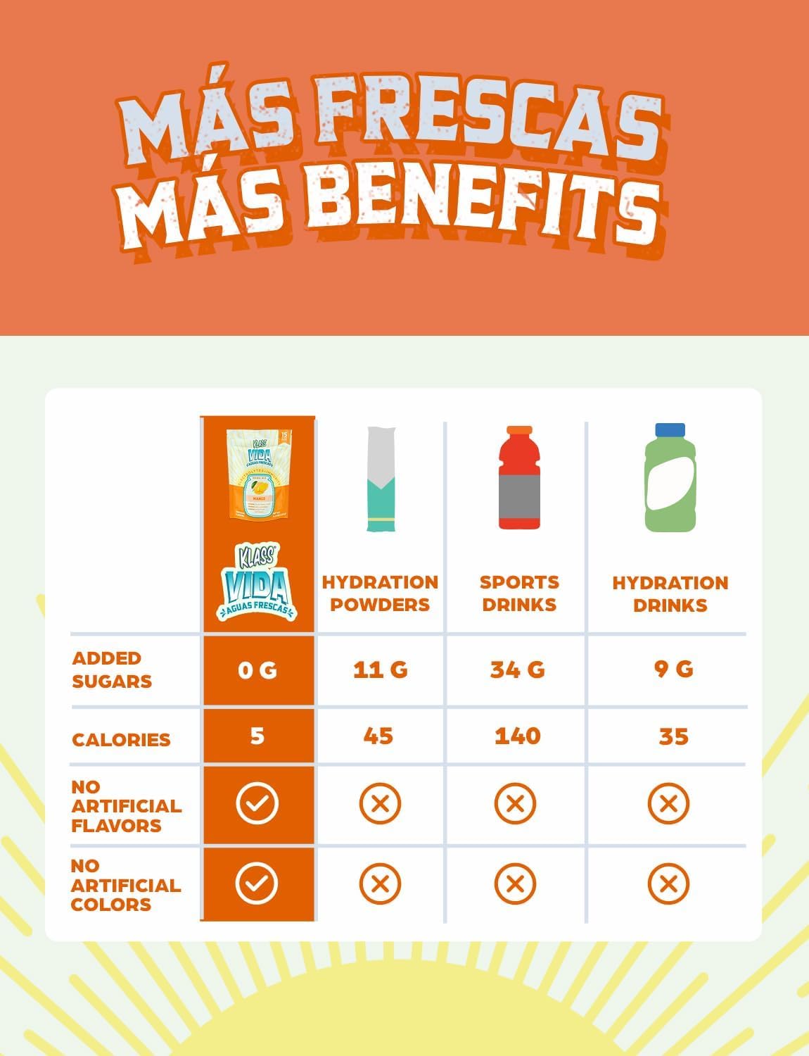 KLASS VIDA travel-pack demonstrates portable hydration and immunity support