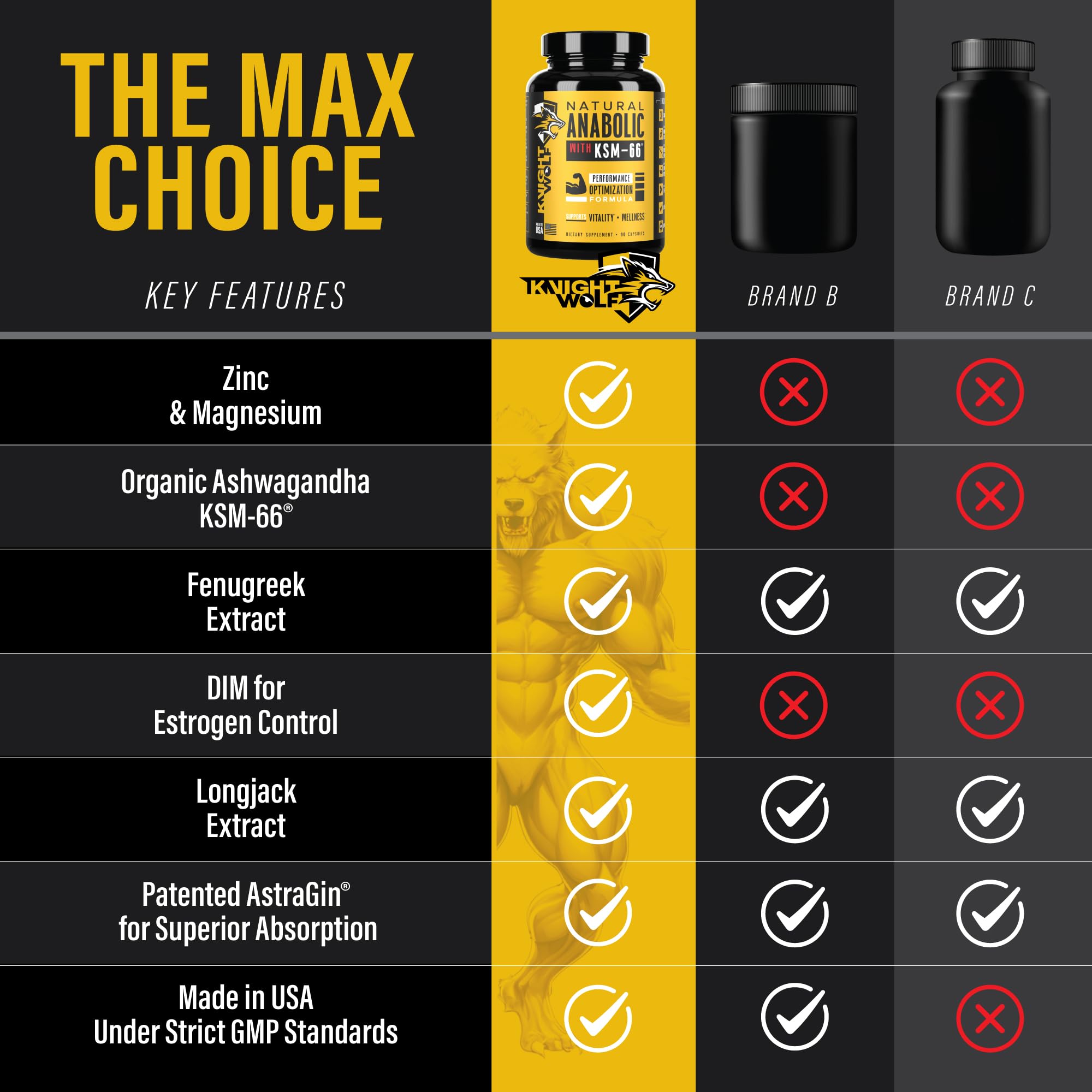 Knight Wolf Supps Night Wolf KSM-66 AstraGin for enhanced absorption.