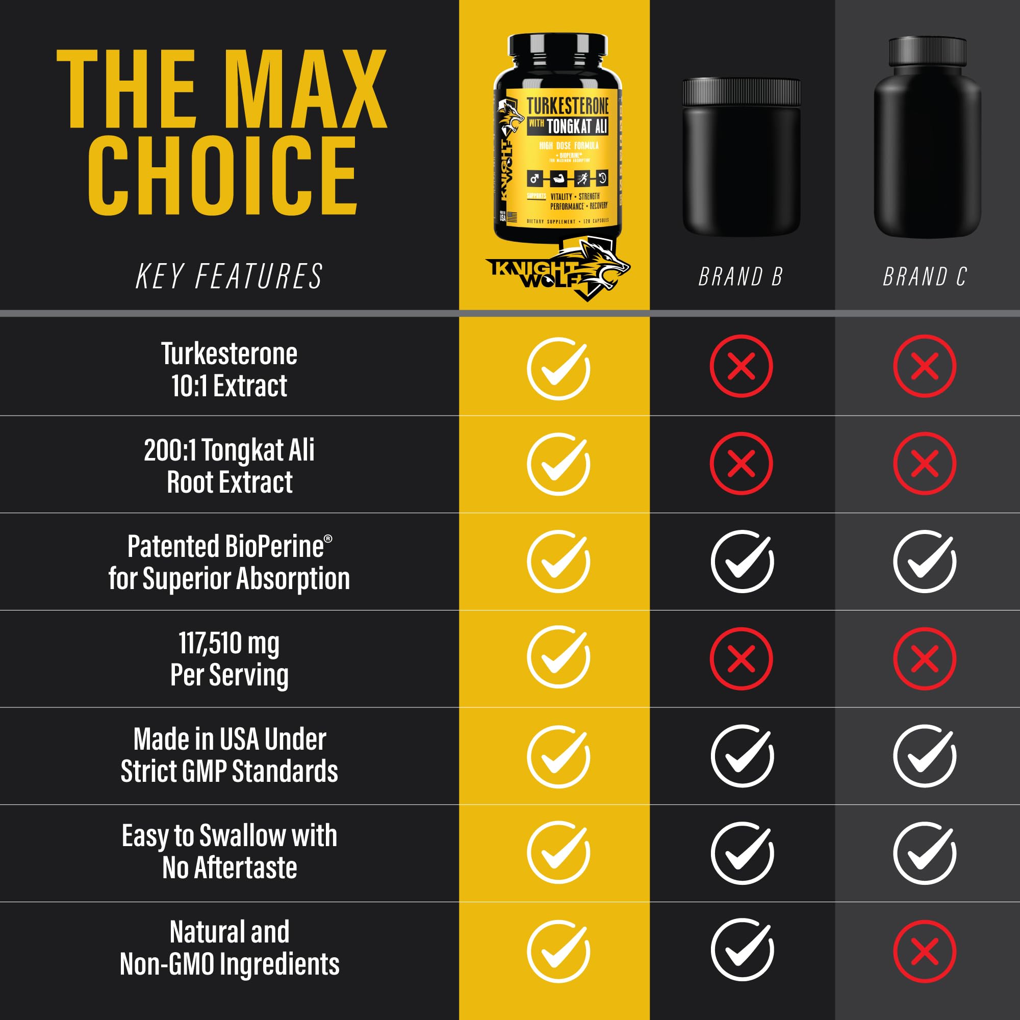Knight Wolf Supps Turkesterone label highlighting high-dose formula and ingredients.