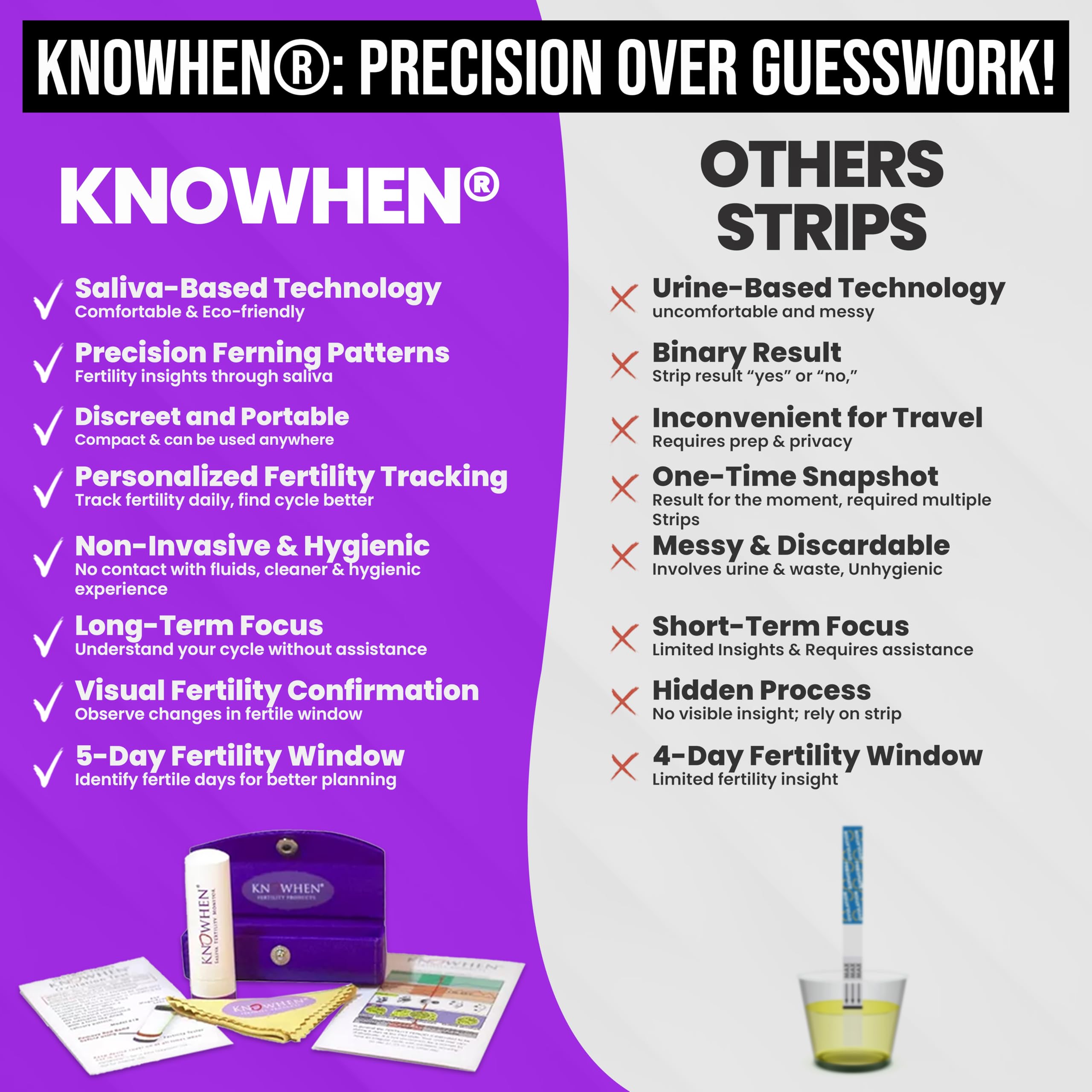 Knowhen no-mess design for hygienic daily testing