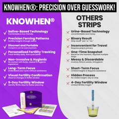 Knowhen no-mess design for hygienic daily testing