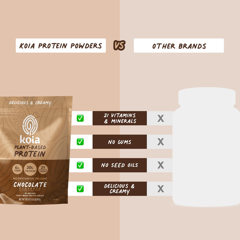 Nutrition facts emphasizing 21 vitamins and minerals in Koia powder