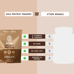 Nutrition facts emphasizing 21 vitamins and minerals in Koia powder
