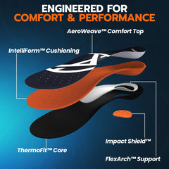 Koprez heat moldable orthotics insoles showing heel cup for a personalized fit.