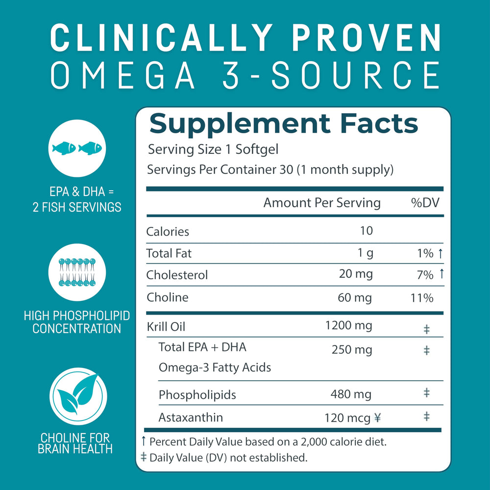 Kori Krill Oil softgels close-up highlights phospholipid form for absorption.