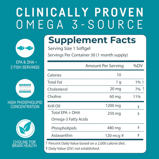 Kori Krill Oil softgels close-up highlights phospholipid form for absorption.