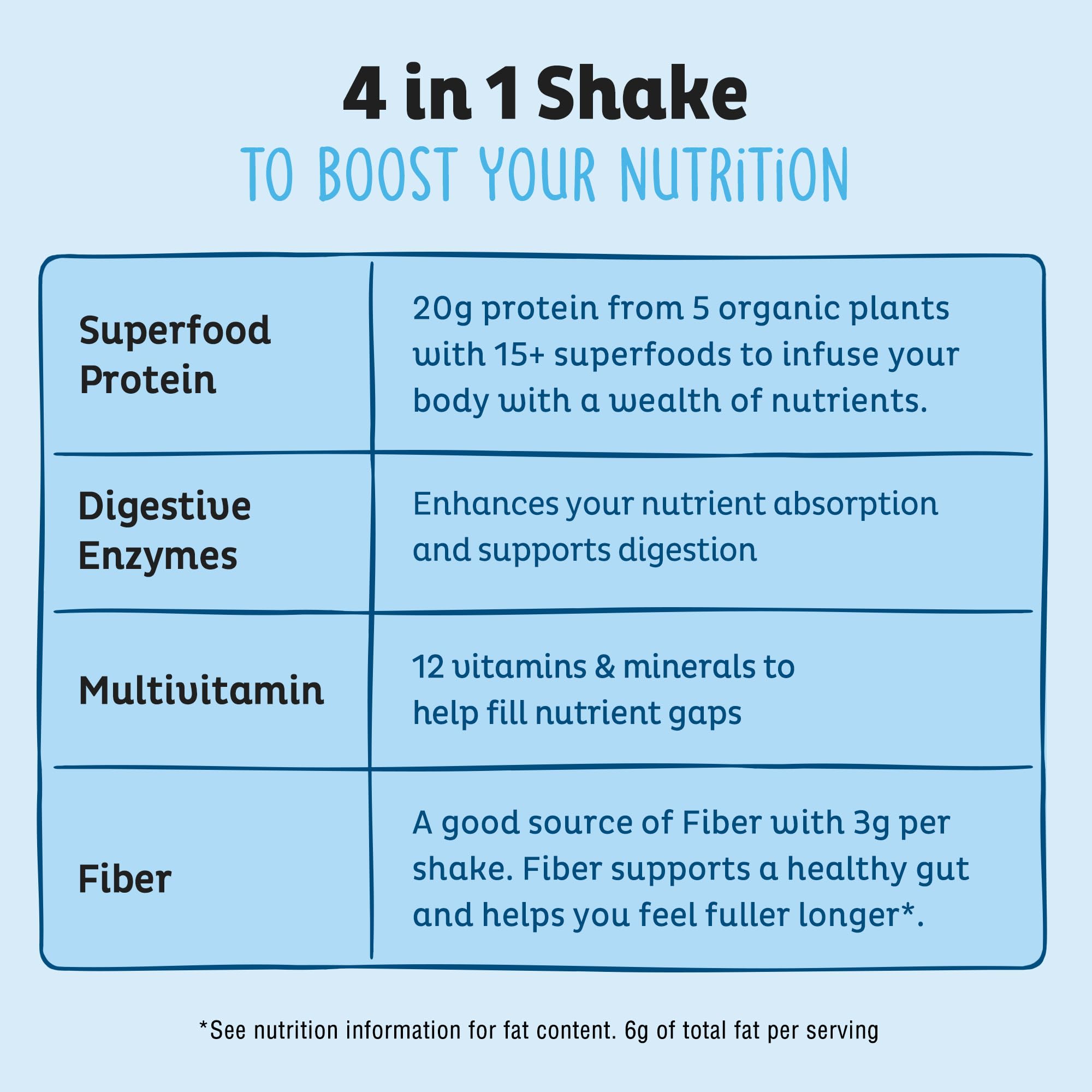 KOS Digestive Enzymes blend bottle emphasizes digestion support