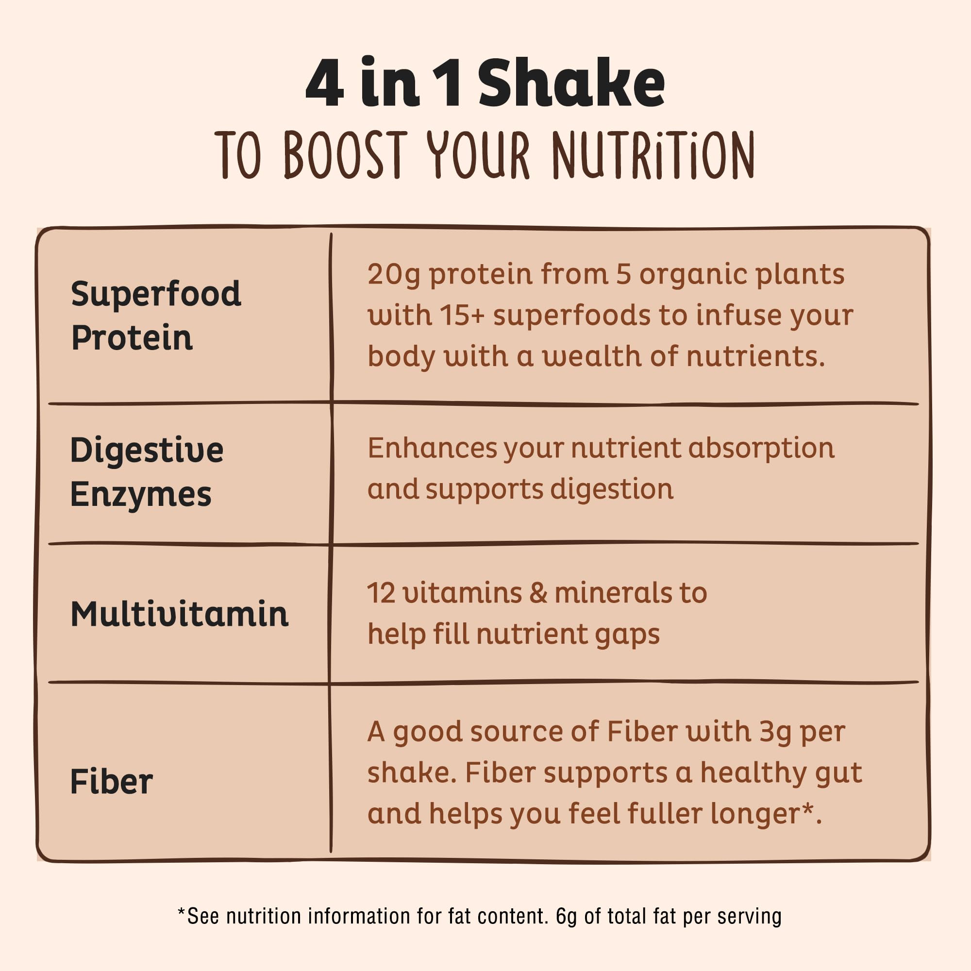Close-up of KOS chocolate protein powder label highlighting organic ingredients