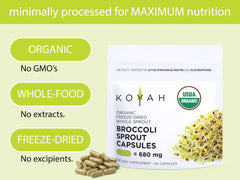 KOYAH active myrosinase preserved within capsules