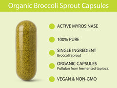 KOYAH glucoraphanin content verified by third party