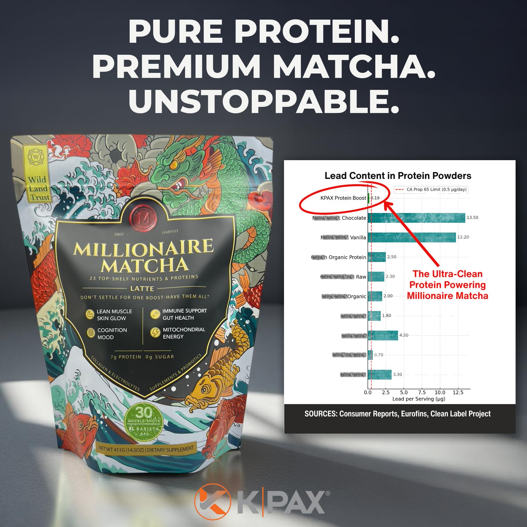 Close up of Millionaire Matcha latte powder ingredients for balanced nutrition