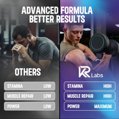 KR Labs protein gummies 4-gummy serving with 10g whey isolate per serving.