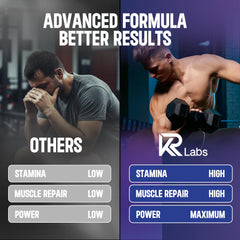 KR Labs vitamin-enriched whey gummies engineered for energy support.
