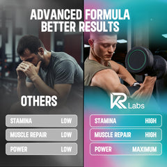 KR Labs Zero Carb Clear Whey Gummies with electrolytes support easy hydration during workouts.