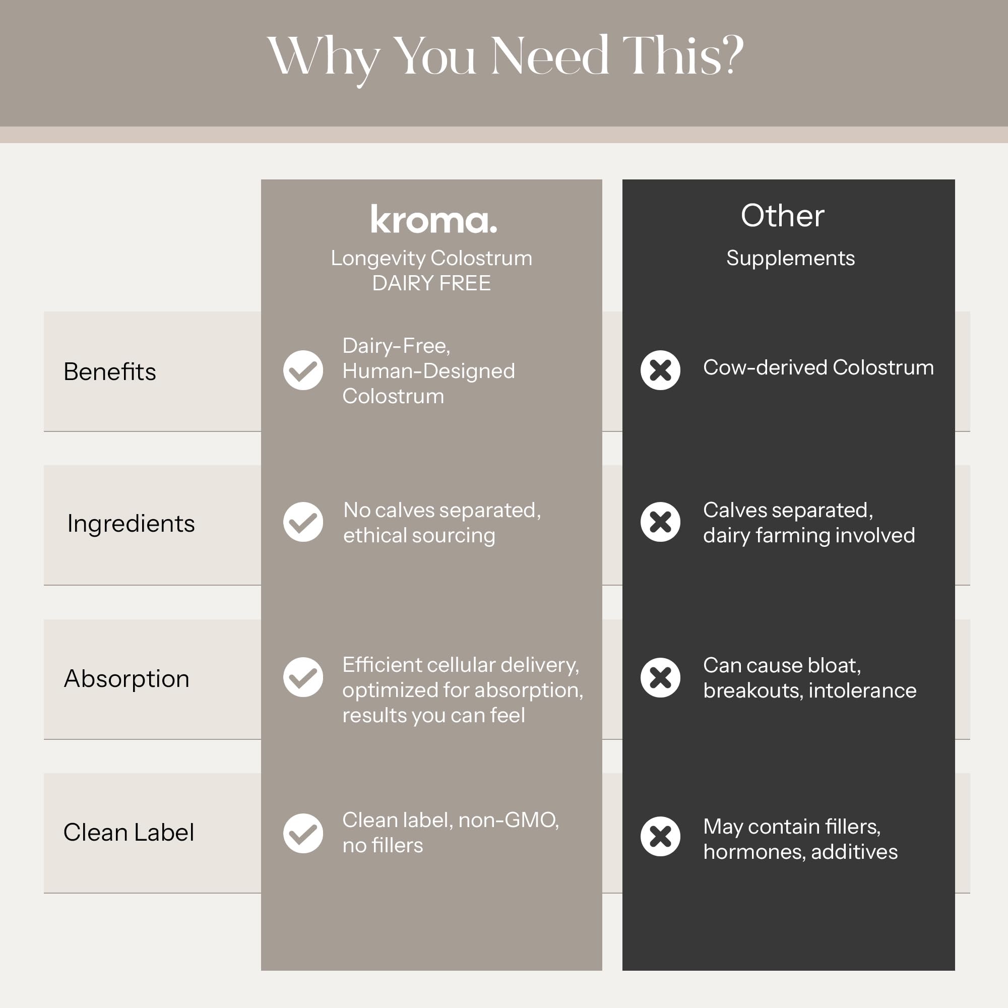 KROMA ImmunoLin HMO illustration highlights prebiotic oligosaccharides for gut balance.