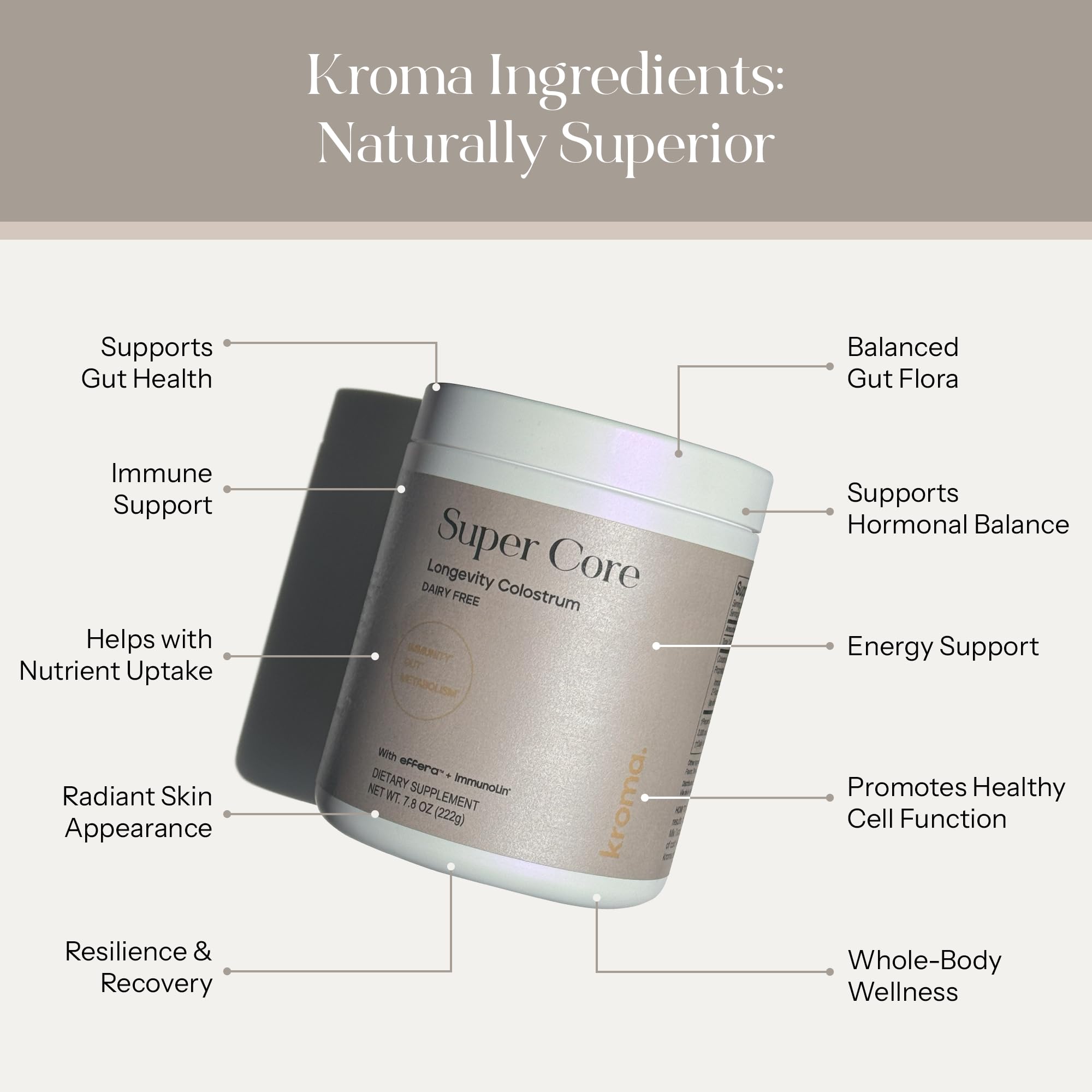 KROMA ImmunoLin nucleotides packet focuses on cellular energy and regeneration.