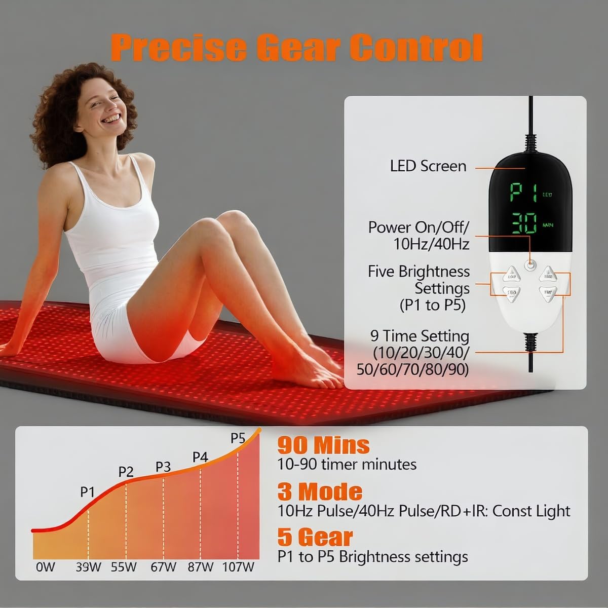 KTS dual-wavelength pad supports flexible at-home therapy with adjustable settings.