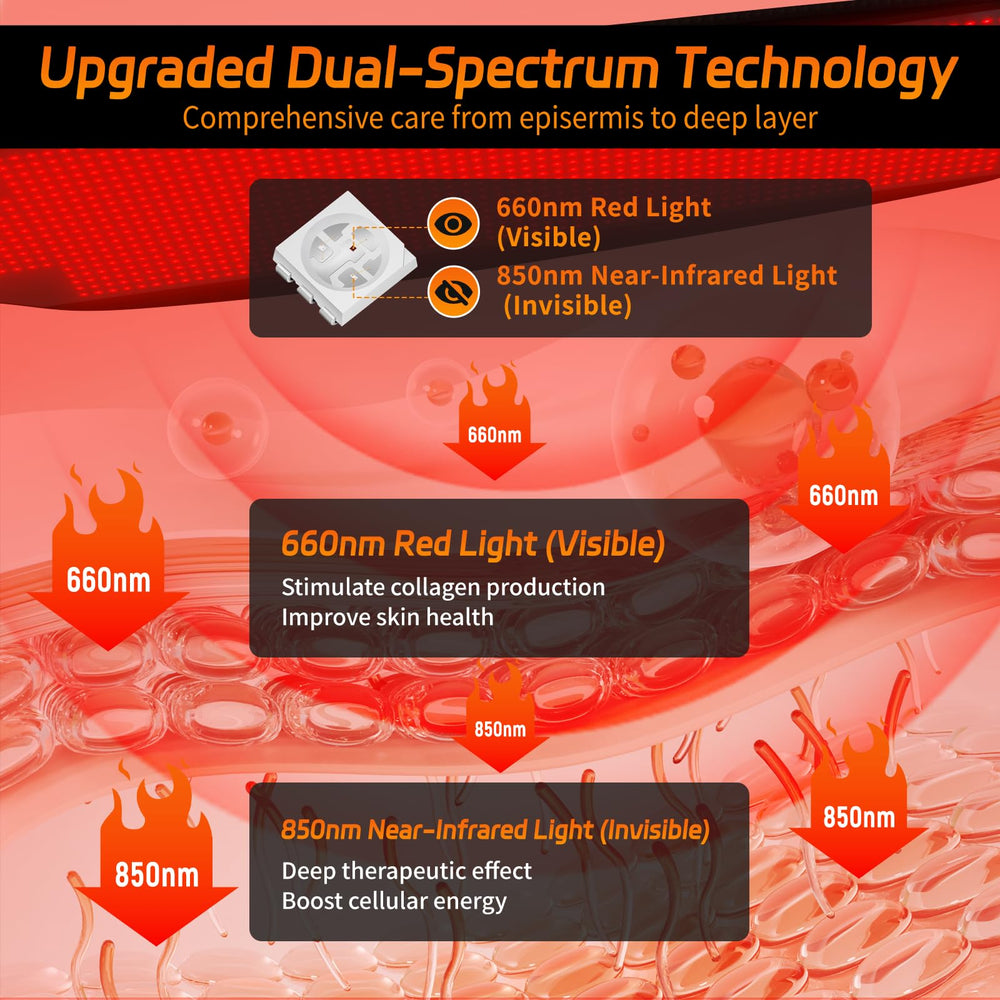 KTS dual-wavelength LEDs deliver red and infrared light for versatile therapy