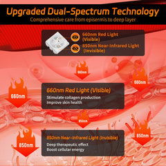 KTS dual-wavelength LEDs deliver red and infrared light for versatile therapy