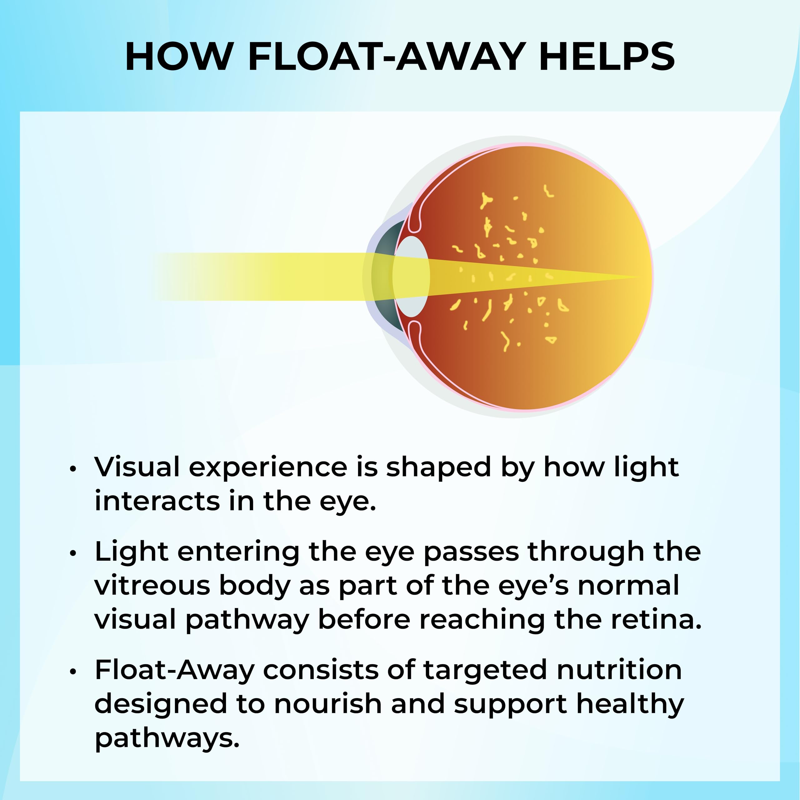 Kuratonics Float-Away capsules pack ready for daily eye function support.