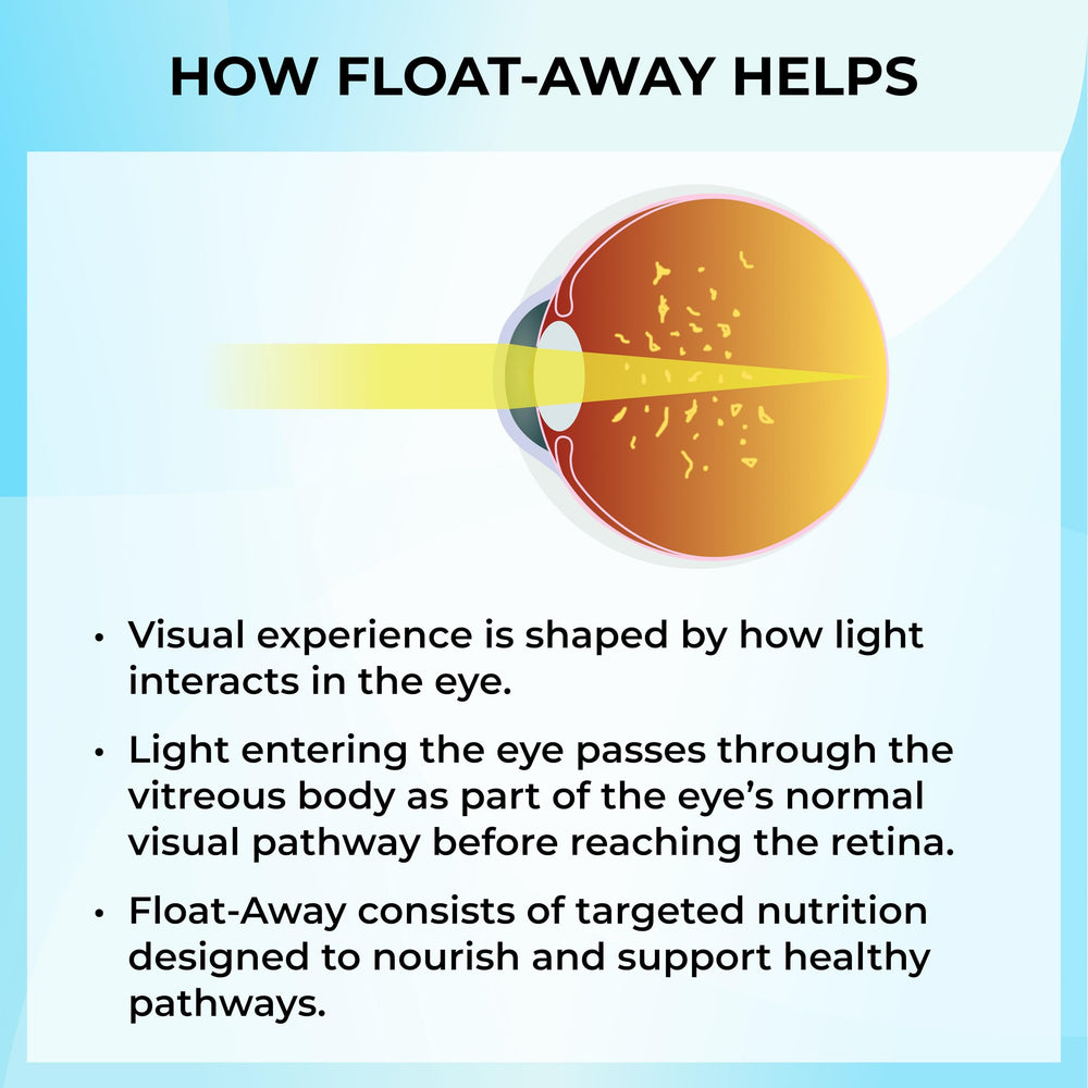 Kuratonics Float-Away capsules pack ready for daily eye function support.