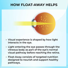 Kuratonics Float-Away capsules pack ready for daily eye function support.