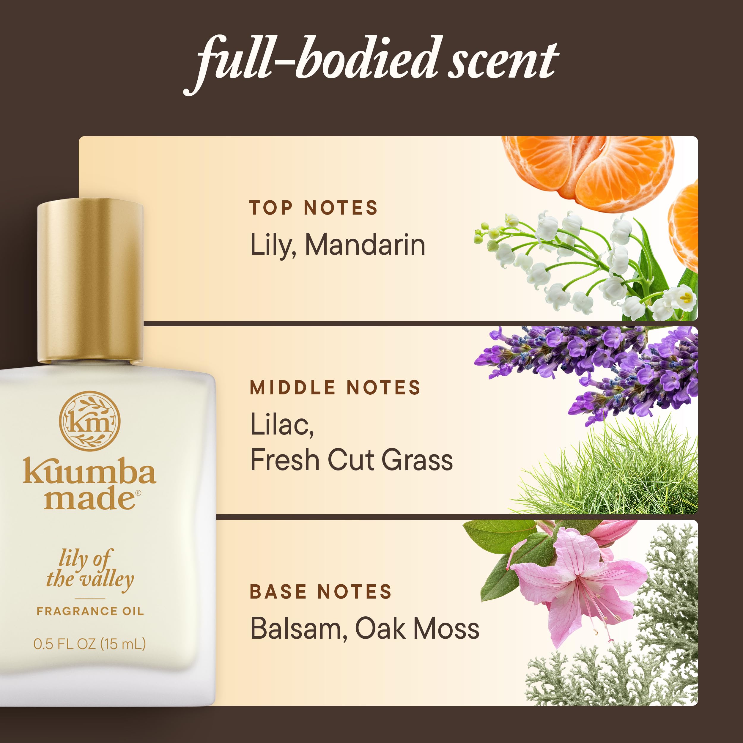 Notes visual showing lily of the valley, lilac, orange blossom profile