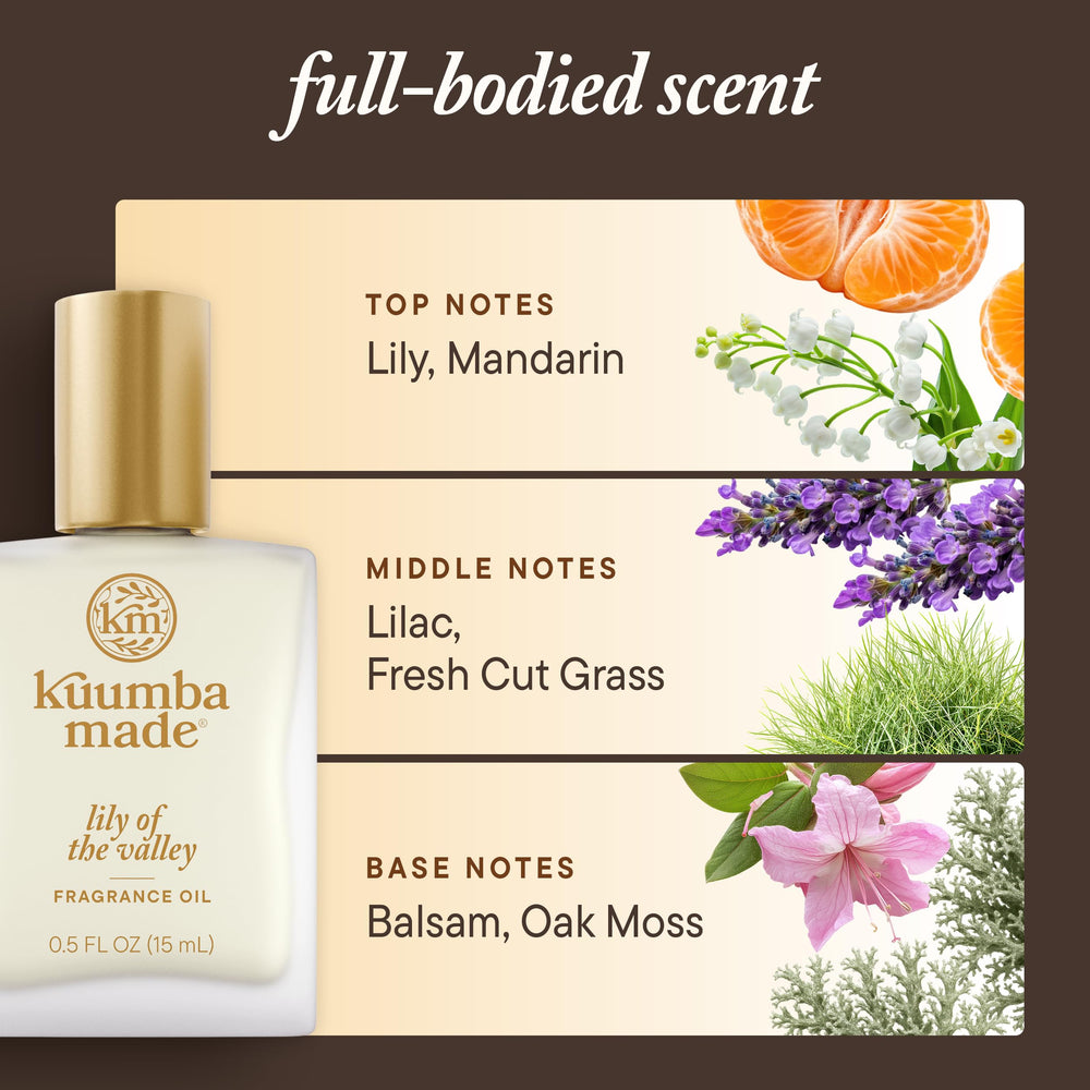 Notes visual showing lily of the valley, lilac, orange blossom profile
