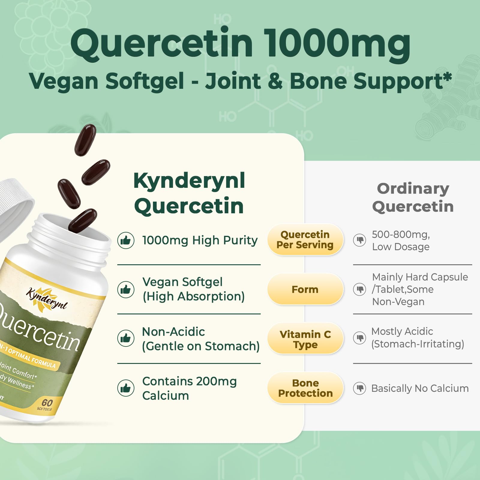 Kynderynl Quercetin 1000mg softgels capsules inside the bottle for easy swallowing