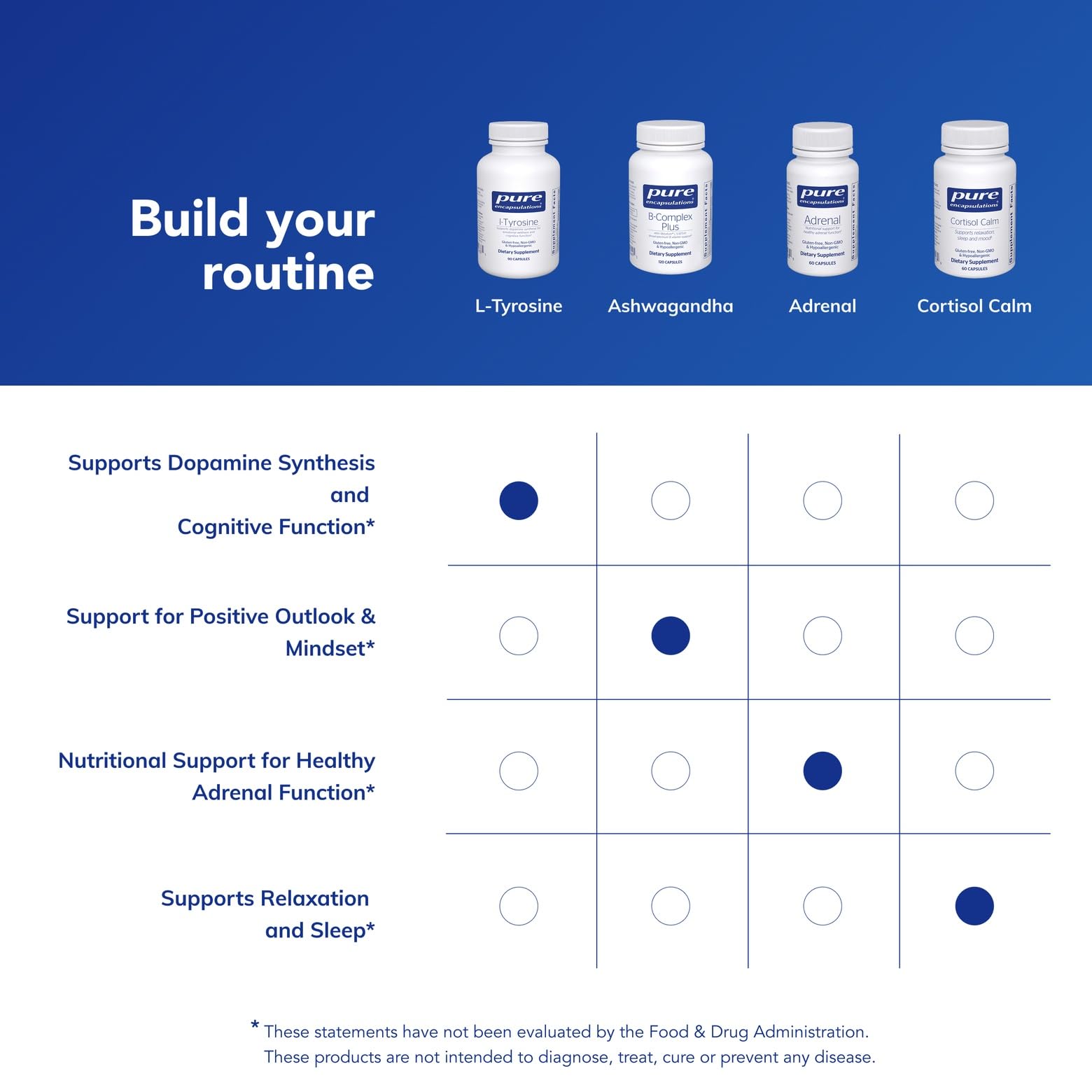 L-Tyrosine vegan non-GMO seal highlights plant-based manufacturing