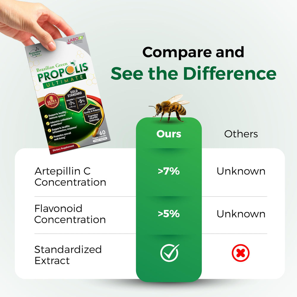 LABO Nutrition Brazilian Green Propolis Ultimate GMP facility badge.