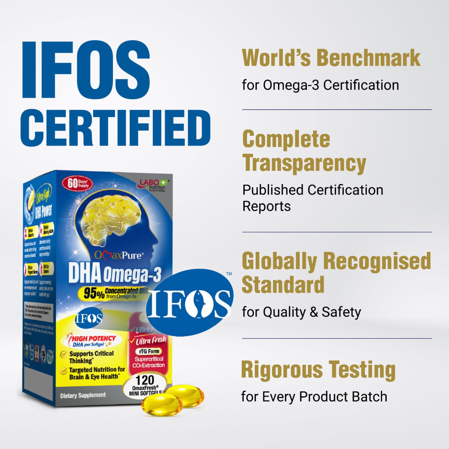 LABO Nutrition OmaxPure odorless softgels with no fishy aftertaste for smooth use.