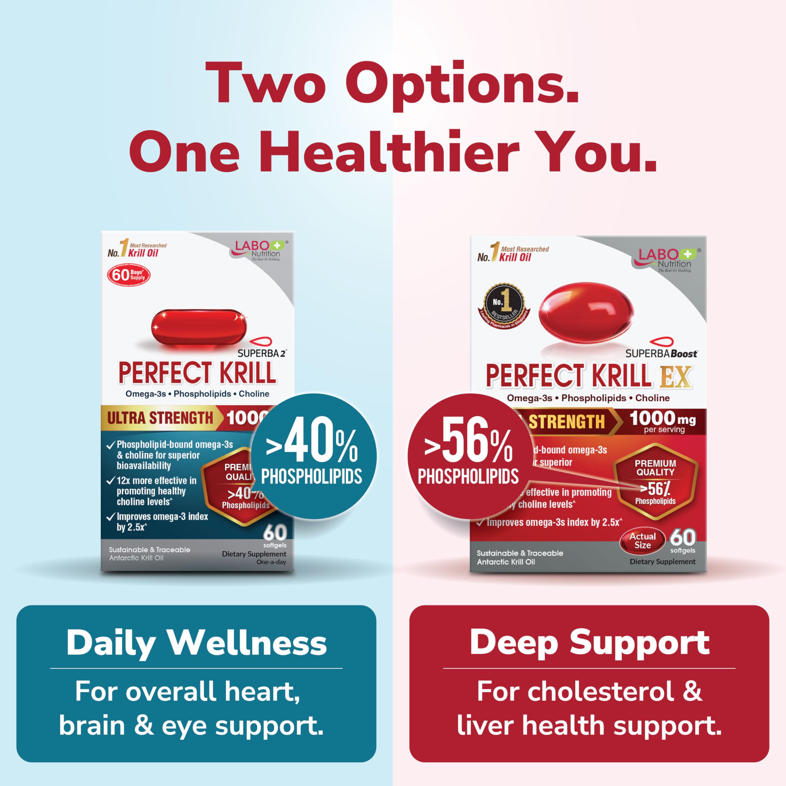 LABO Nutrition Perfect Krill EX phospholipids content graphic