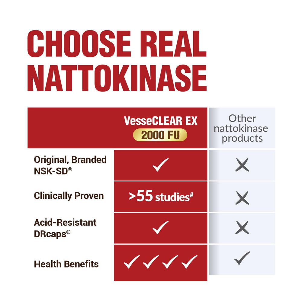 Nattokinase NSK-SD potency noted on capsule label.