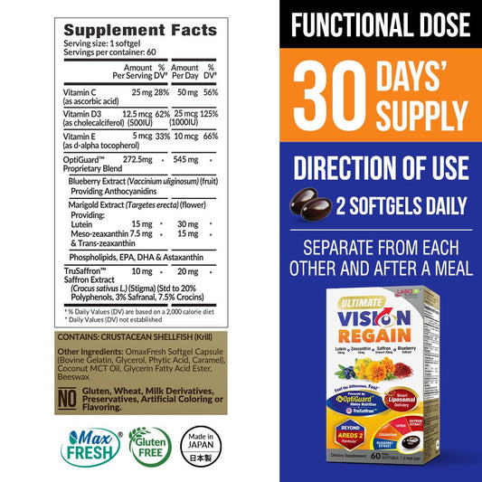 VisionREGAIN highlights liposomal lutein and zeaxanthin uptake for better absorption.